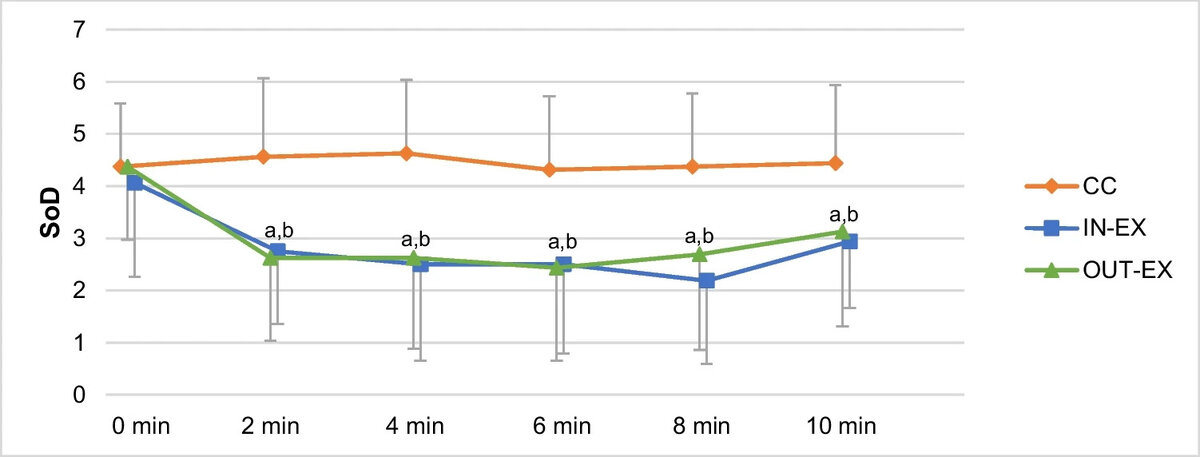   Stefanie E. Schöttl et al. / Psychopharmacology, 2023