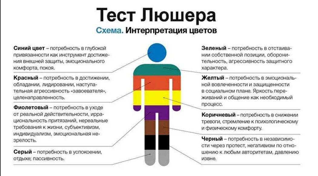 Цветовой тест Люшера: что это и для чего он нужен? | Сайт психологов ...