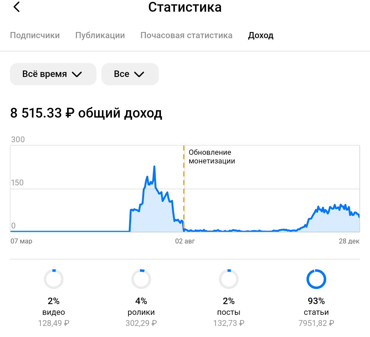 Скрин автора канала.