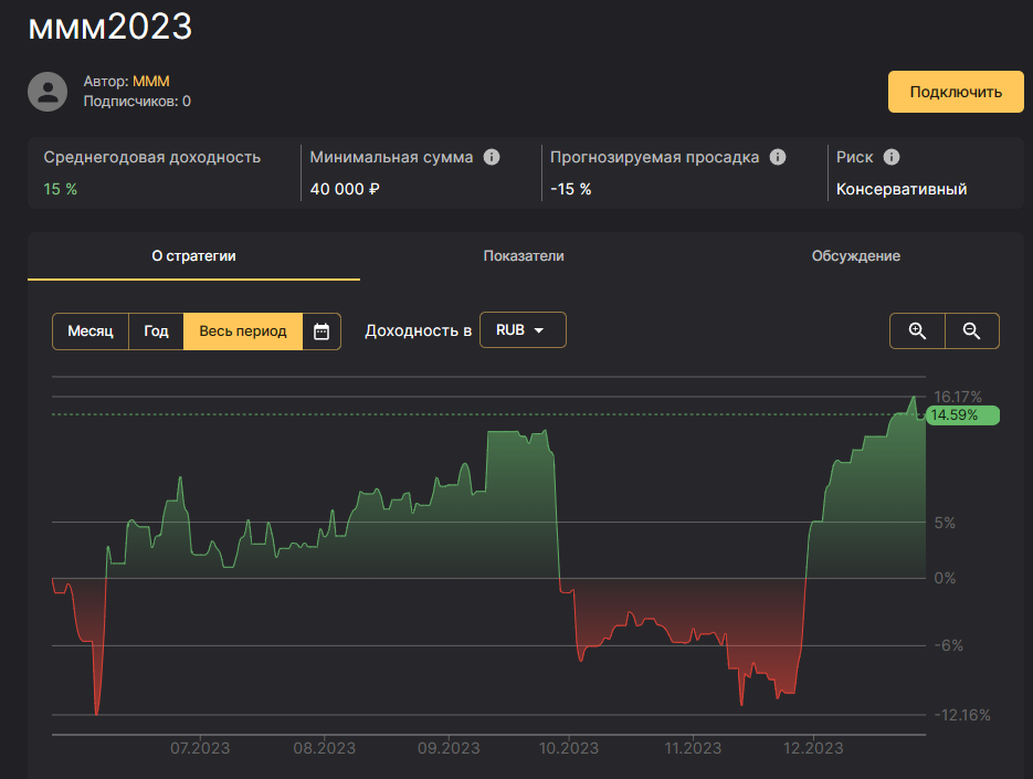 https://www.comon.ru/strategies/114250/   иис