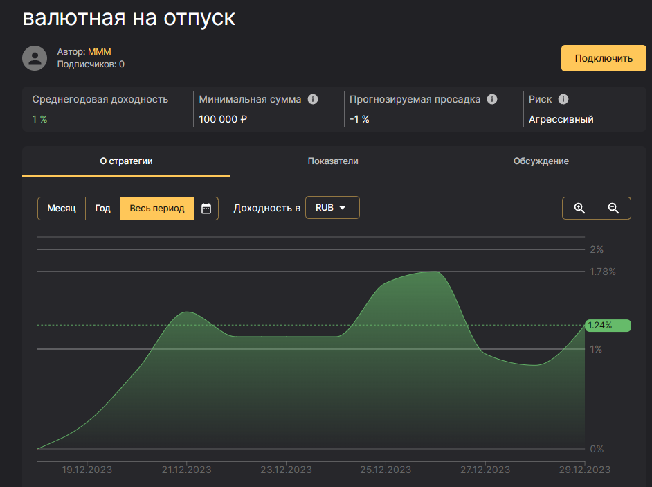 https://www.comon.ru/strategies/116519/   зАКУПАЕМ юань Н6А ОТПУСК