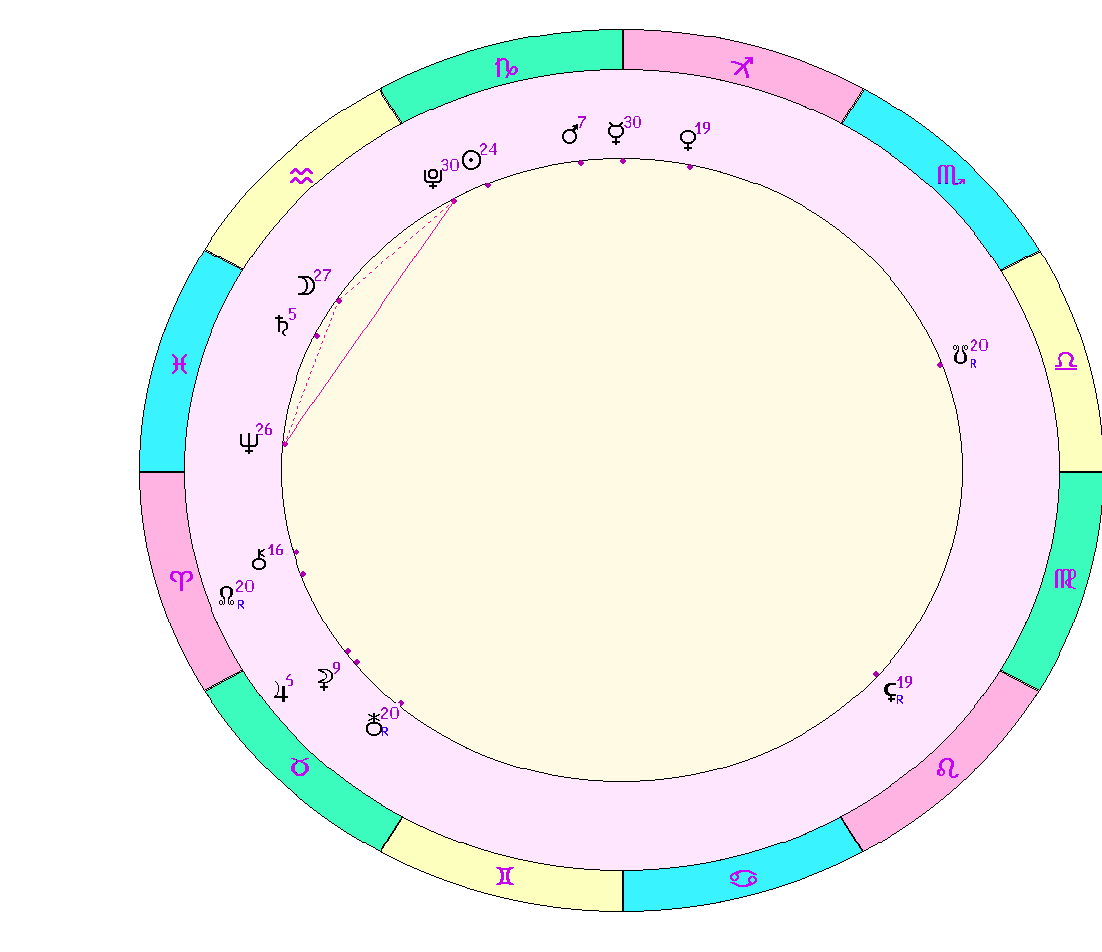 картинка на 14.01.2024 02:00 по Московскому времени сделана при помощи астропрограммы Стелла. 