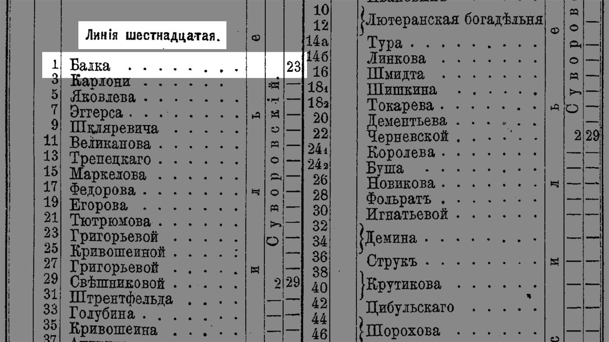 Дом художника Э. Паннаша/Г.С. Барташевич на 16 линии В.О., д. 1 (120 фото).  | Живу в Петербурге по причине Восторга! | Дзен