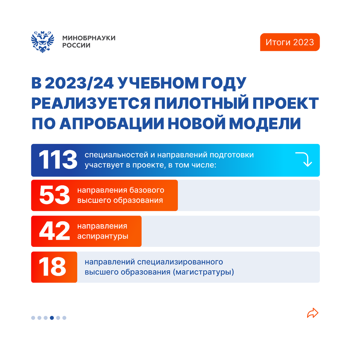Итоги мониторингов системы образования. Итоги мониторингов системы образования