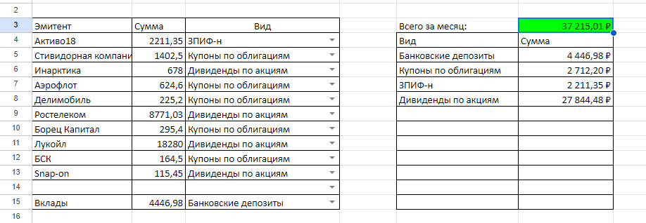 Денежный поток с Капитала в декабре 2023-го