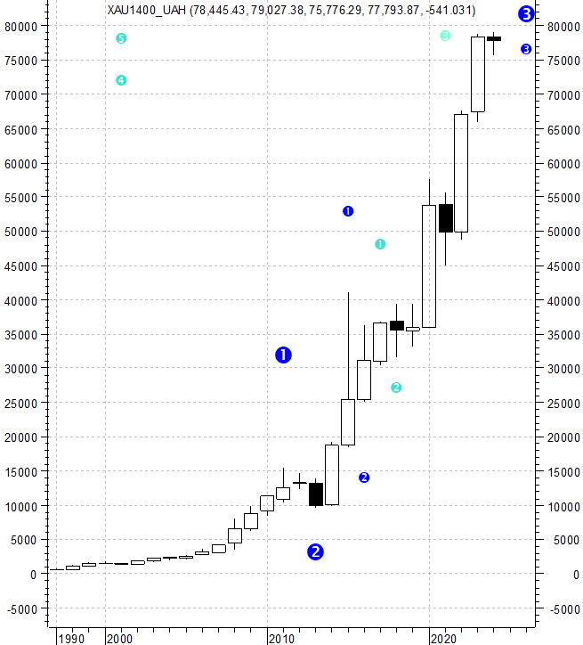 1 гривна стоит. 1 гривна стоит. Украина 1 гривна, 2018 владимир великий. 1 грн. 1 гривна 2011.