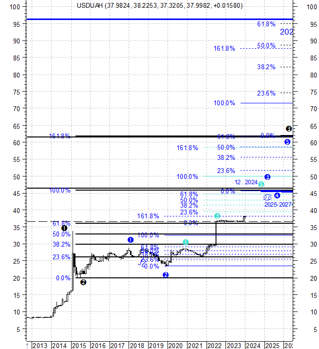 Украинская гривна к рублю. Гривна стоит рублей. Гривна стоит рублей. Курс украинской гривны к рублю. Курс гривны график.
