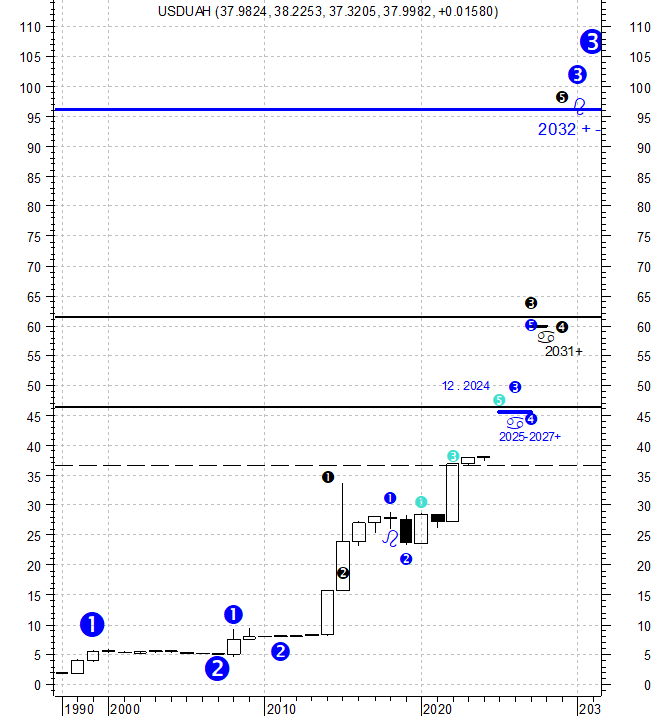 Стоил доллар в 1997