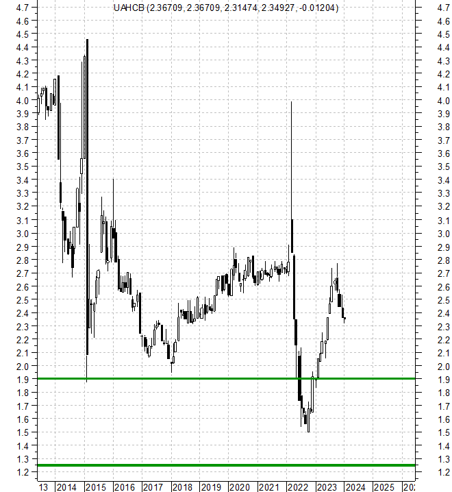 рынок недвижимости. график золота 2023. Xau usd прогноз на сегодня и завтра. динамика роста золота 2023. динамика стоимости золотых монет георгий победоносец.