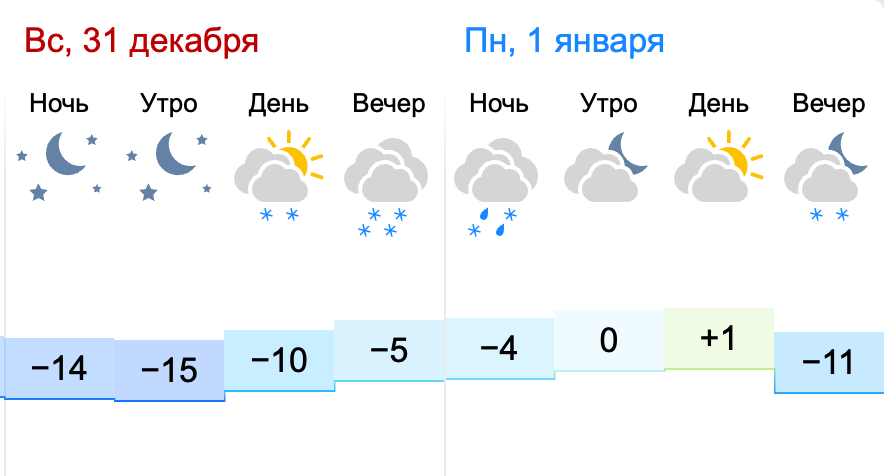 Фото: Гисметео