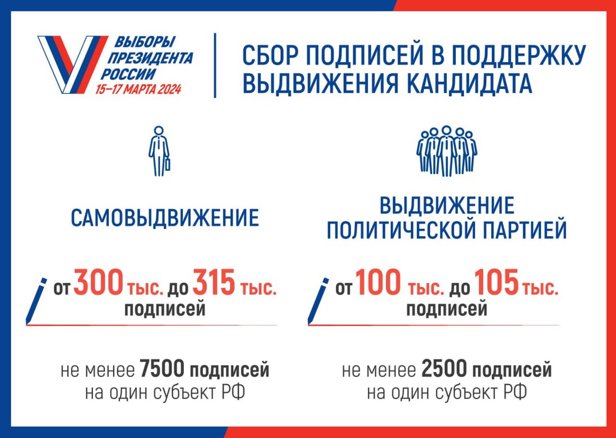 Число кандидатов, которые намерены участвовать в президентских выборах в России в марте 20224 года, составляет уже 11 человек.-2