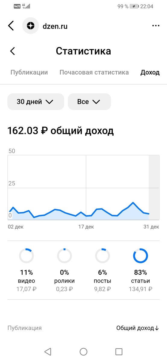 Мои доход за декабрь 