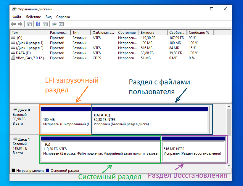 Как сделать разделы