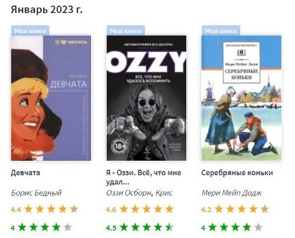 Мои оценки прочитанном в профиле на LiveLib
