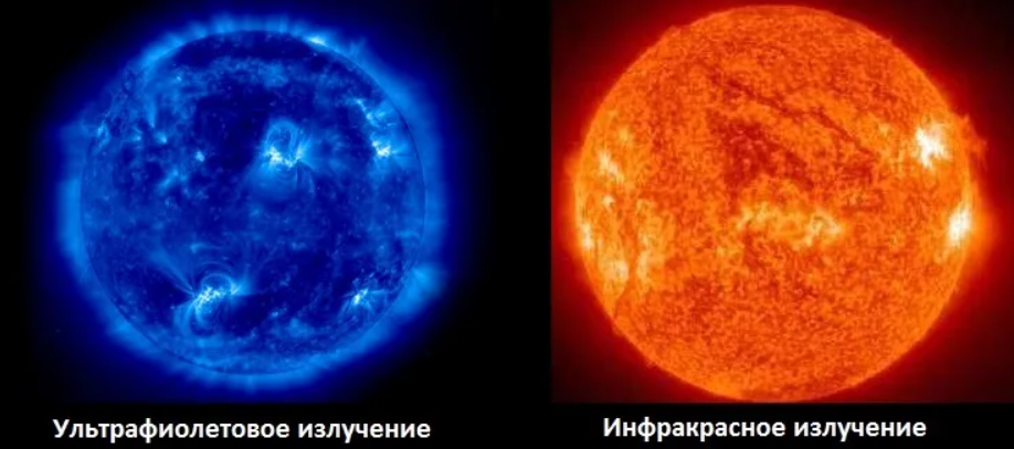 Ультрафиолетовое излучение солнца. Инфакрасноее излучение солнце. Инфракрасное и ультрафиолетовое излучение. Ультрафиолетовое облучение солнца.