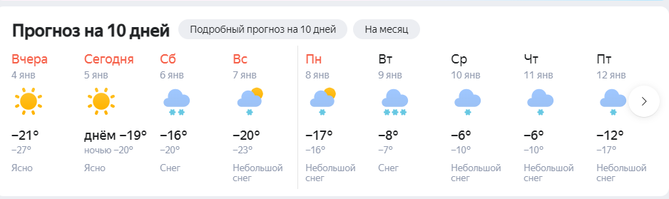 Прогноз погоды на ближайшие дни в январе 2024 года. 