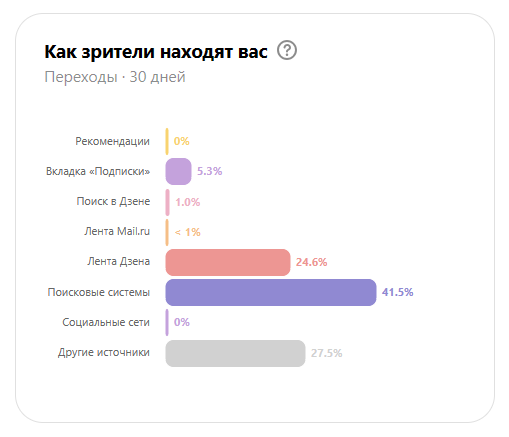 Статистика переходов на канал "Биржевой торговец" за последние 30 дней. Дата: 31.12.2023