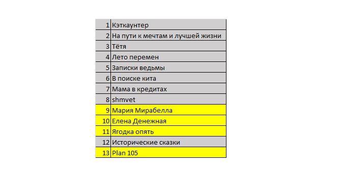 Вот это да! За год всего четверо дошли до финала