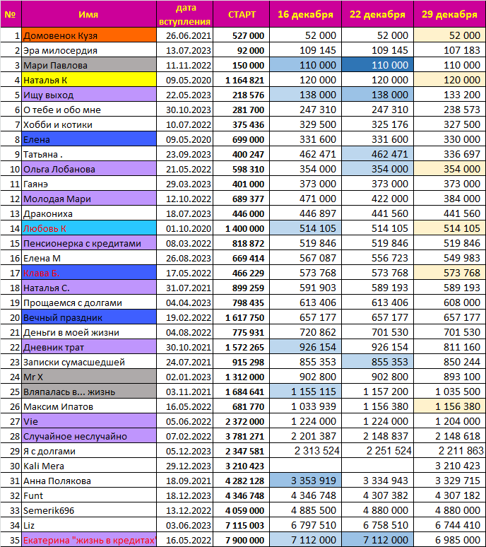 новая таблица