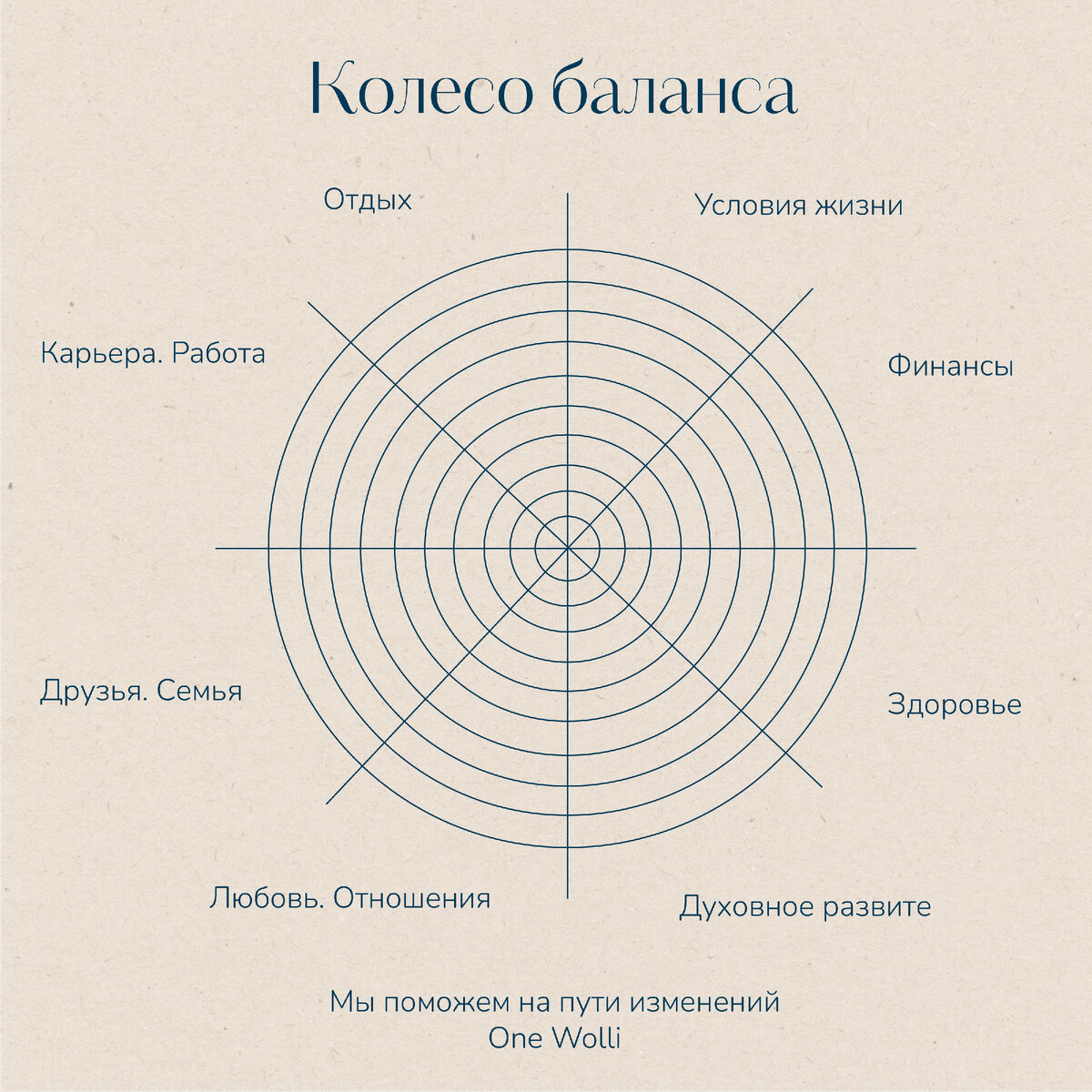 Упражнение Колесо баланса: как достичь гармонии во всех сферах жизни | One  Wolli Psychologies | Дзен