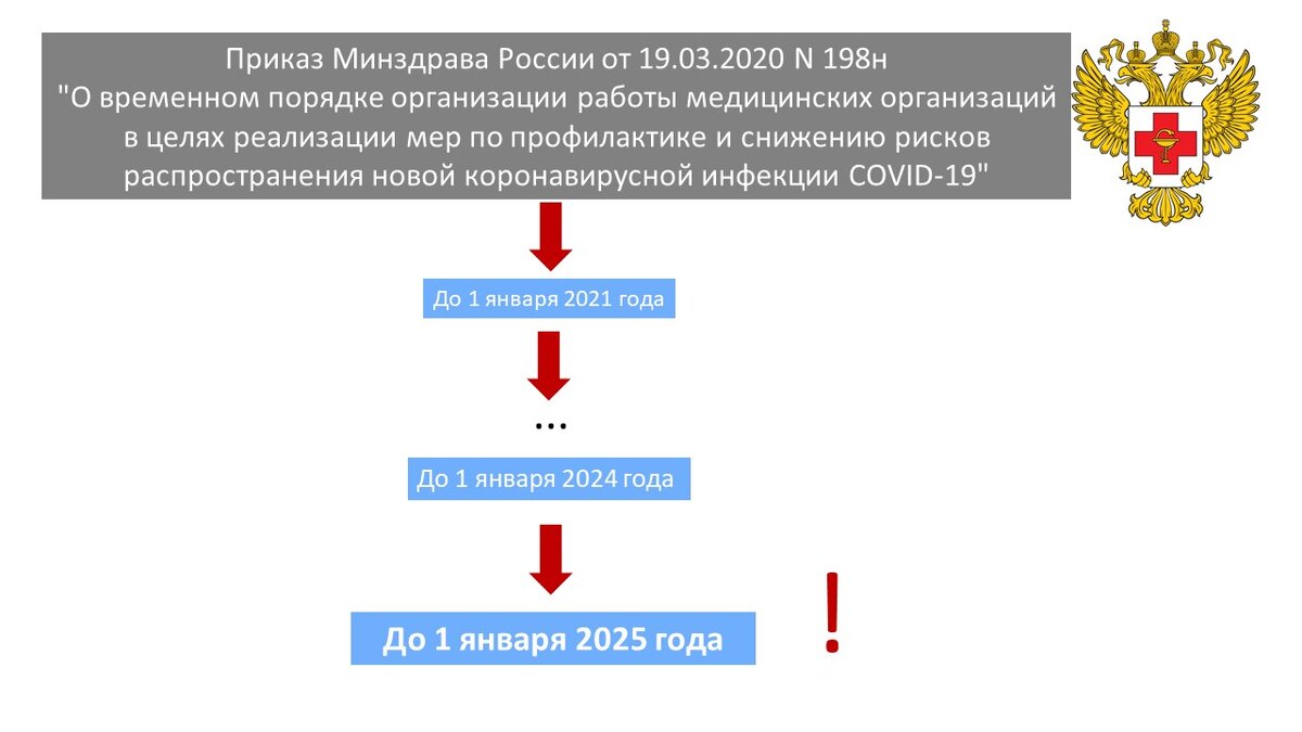 Изменения приказа 198н