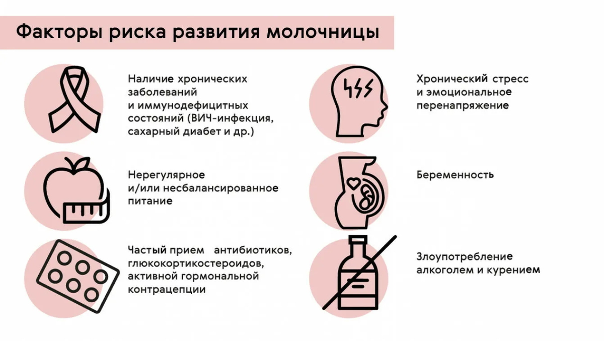 Температура тела при месячных