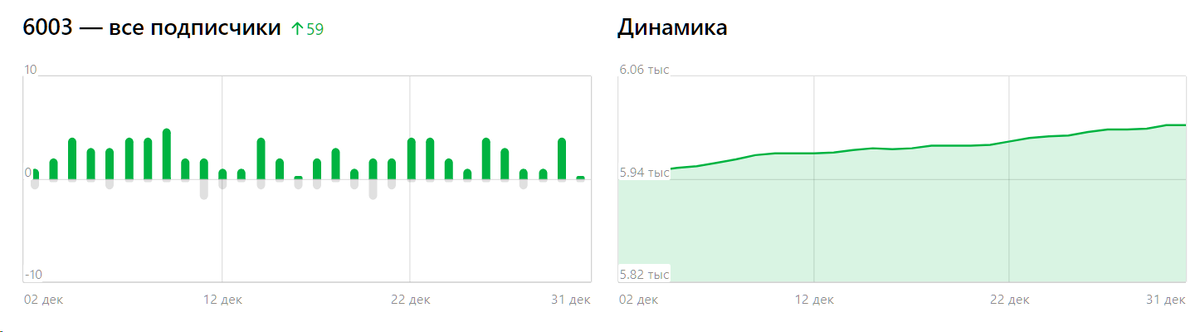 Dzen статистика. Дзен статистика. Статистика вот. Статистика.