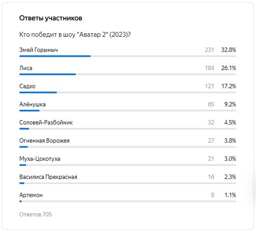 Кто победит в финале 2 сезона шоу "Аватар" на НТВ