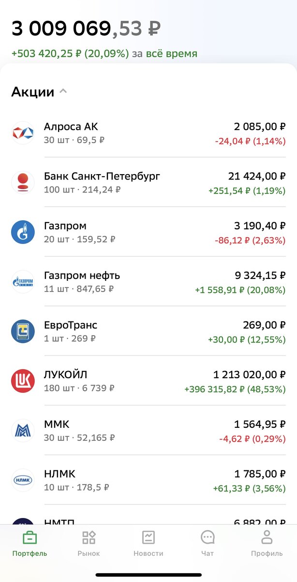 Личный портфель автора