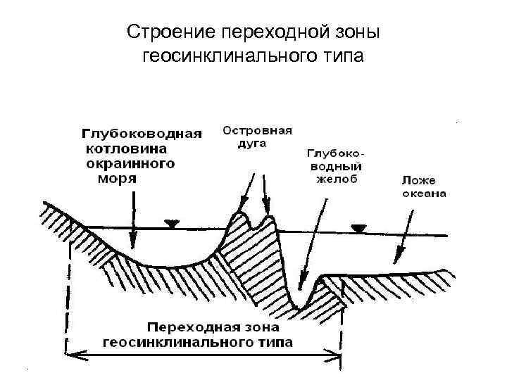 Строение дна океана