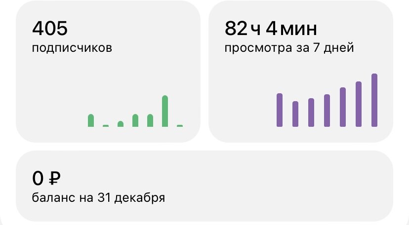 Вывела сегодня деньги за месяц с Дзена. Обнулилась перед Новым годом 