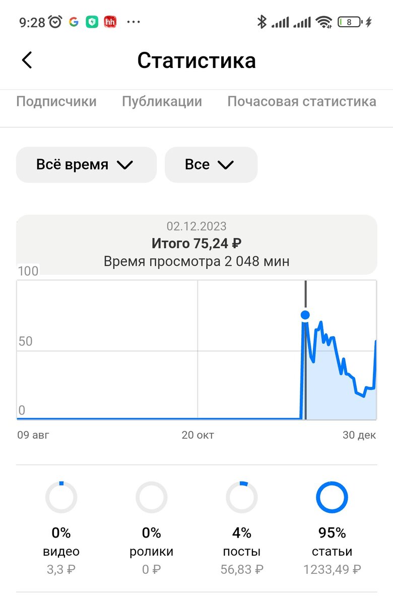 2000  минут на просмотрах, ну офигеть же. 