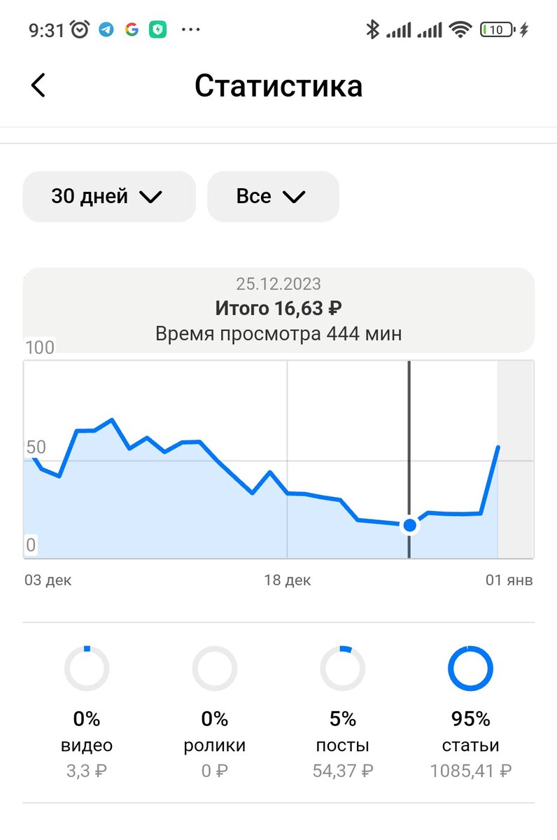 Более скромный результат. 