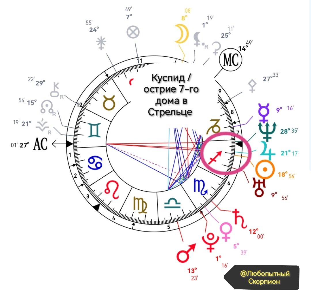 Ваш дом Стрельца | Любопытный Скорпион | Дзен