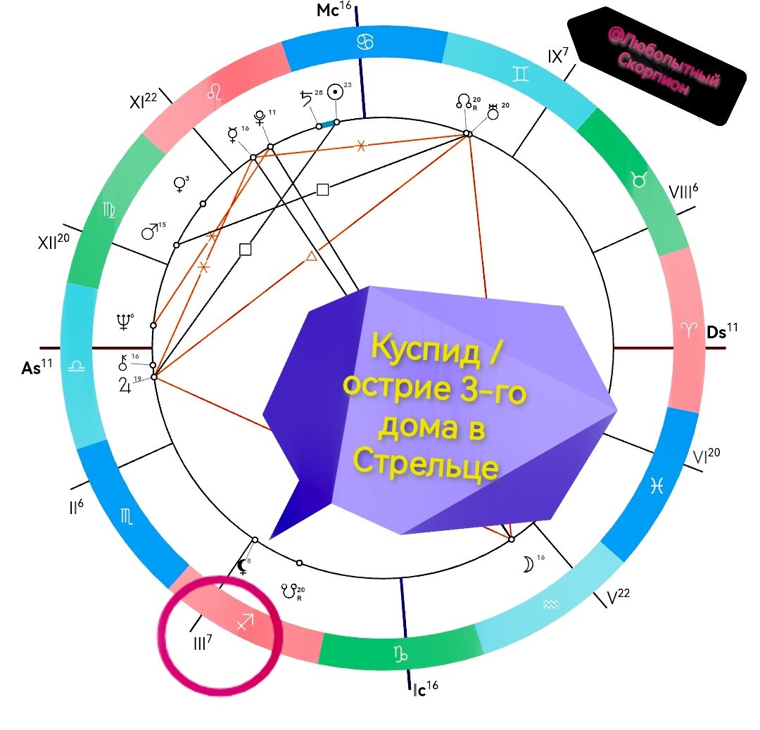 Ваш дом Стрельца | Любопытный Скорпион | Дзен
