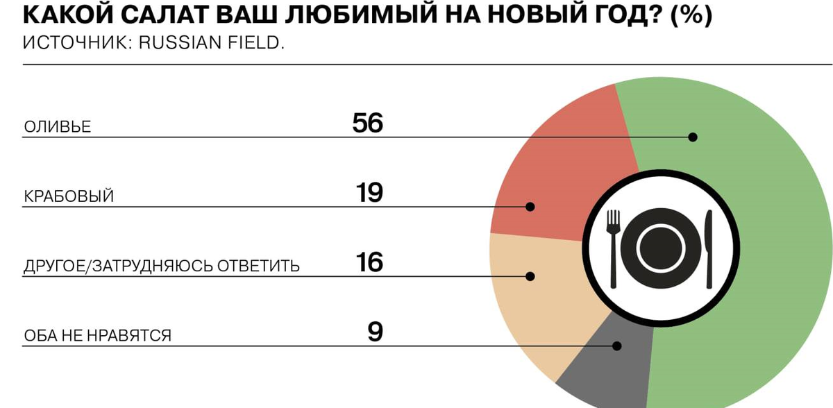 Форму являются наиболее