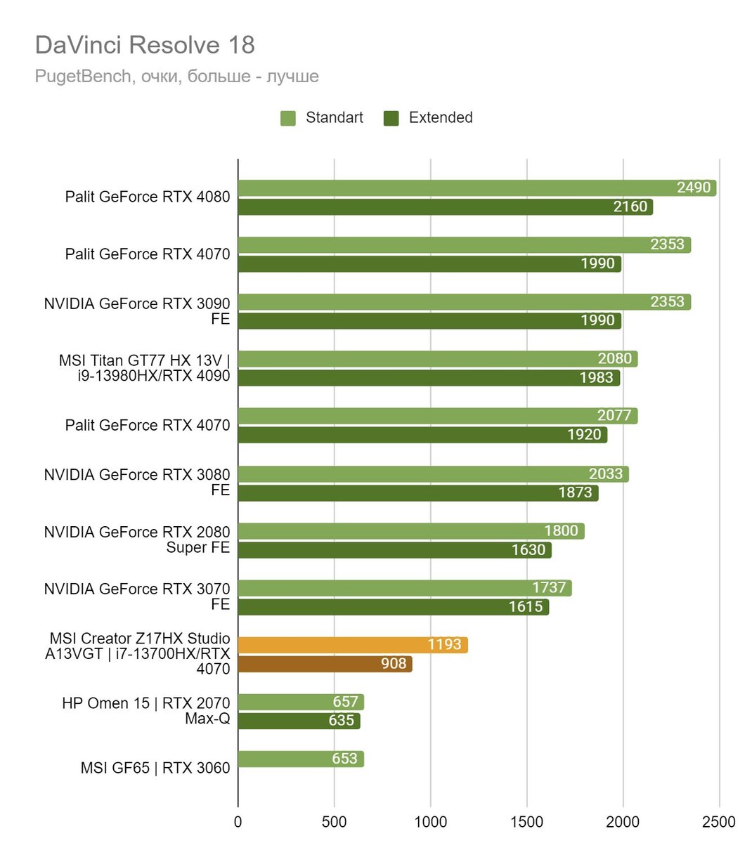 Msi creator z17 hx studio a13vgt Msi creator z17 hx studio a13vgt