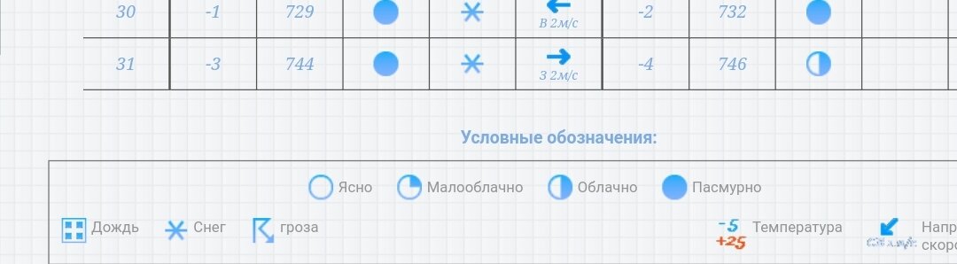 30, 31 декабря 1999г