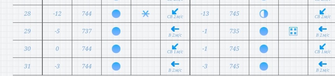 28-31 декабря 2000г