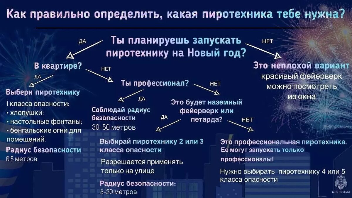 В случае нарушения противопожарного режима гражданам грозит штраф до 15 тыс. рублей.