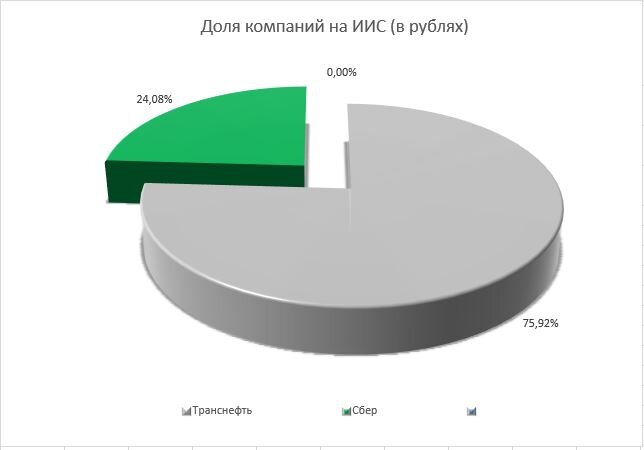 Диаграмма предприятия