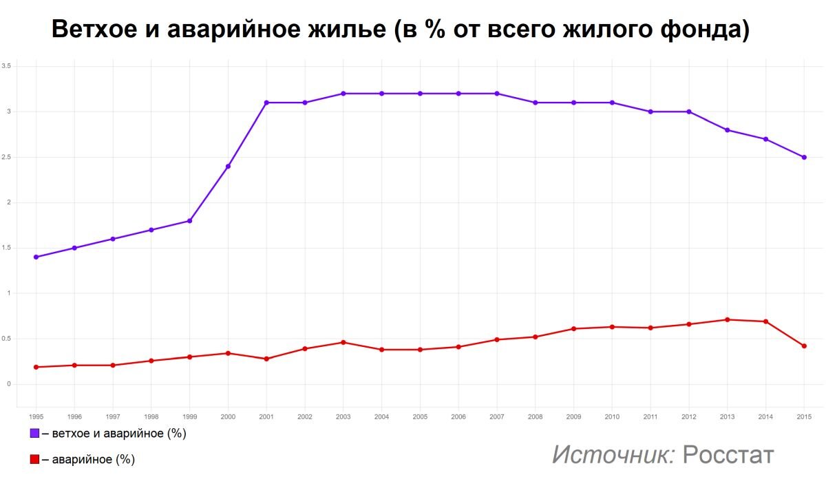   1. Постепенное запустение многих деревень и даже городов – явление неизбежное. Не следует тратить усилия на попытки возрождения того, что нельзя возродить.-2