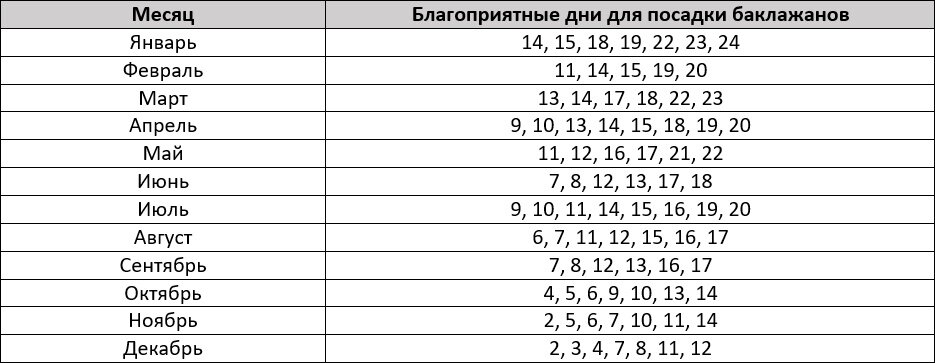 Оптимальные сроки для посадки рассады в 2024 году: рекомендации и советы [Сад и Огород sadogorod]