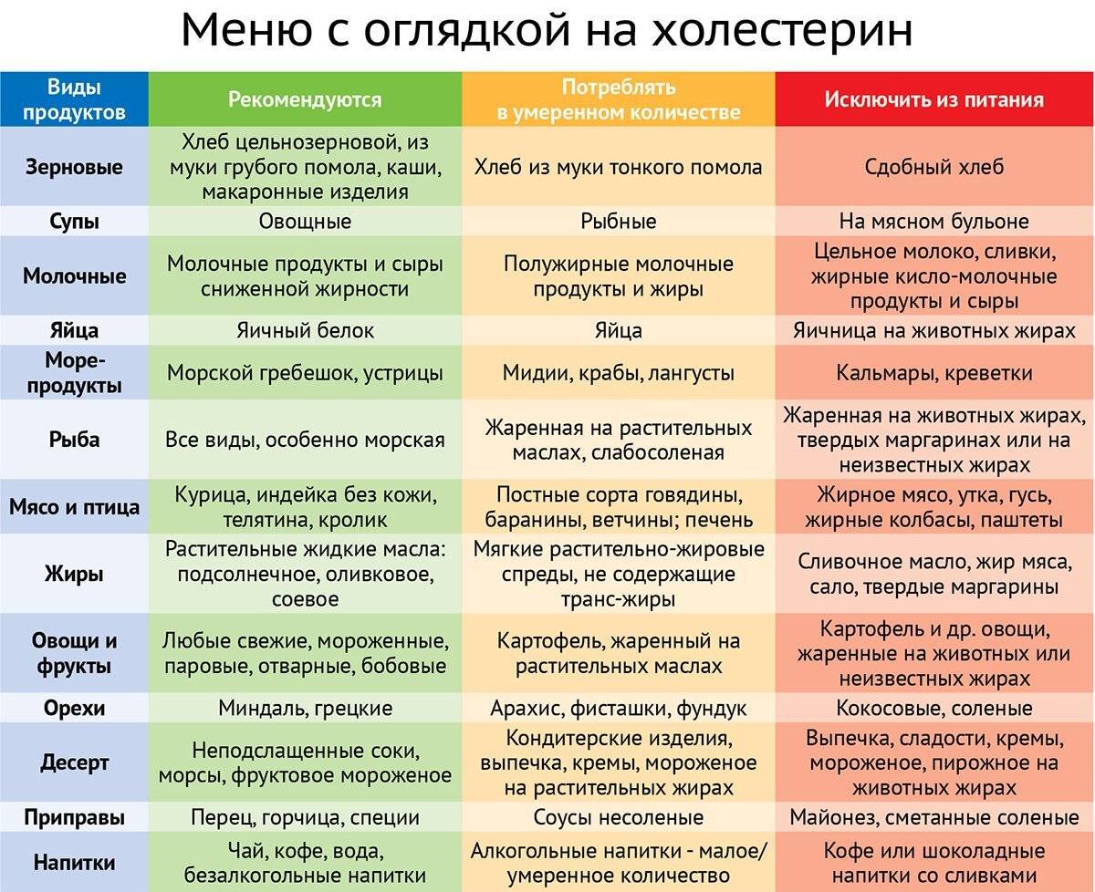 Получить данные и получить информацию