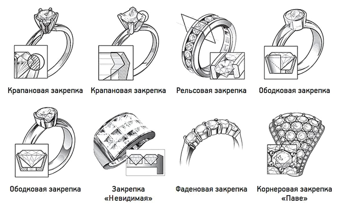 Какие виды остались