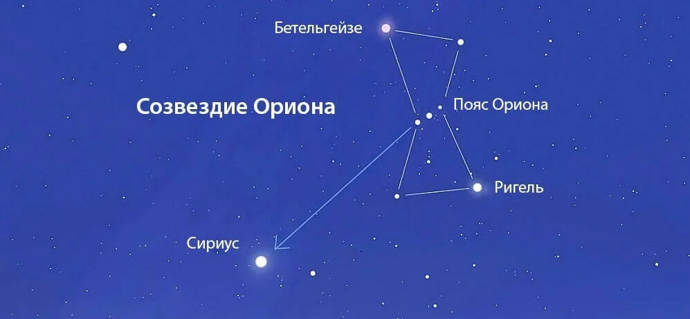 В созвездие входят звезды
