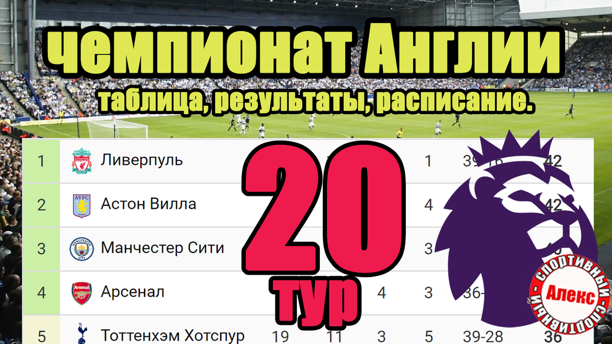 Чемпионат Англии (АПЛ). 20 тур. Результаты, расписание, таблица. | Алекс  Спортивный * Футбол | Дзен