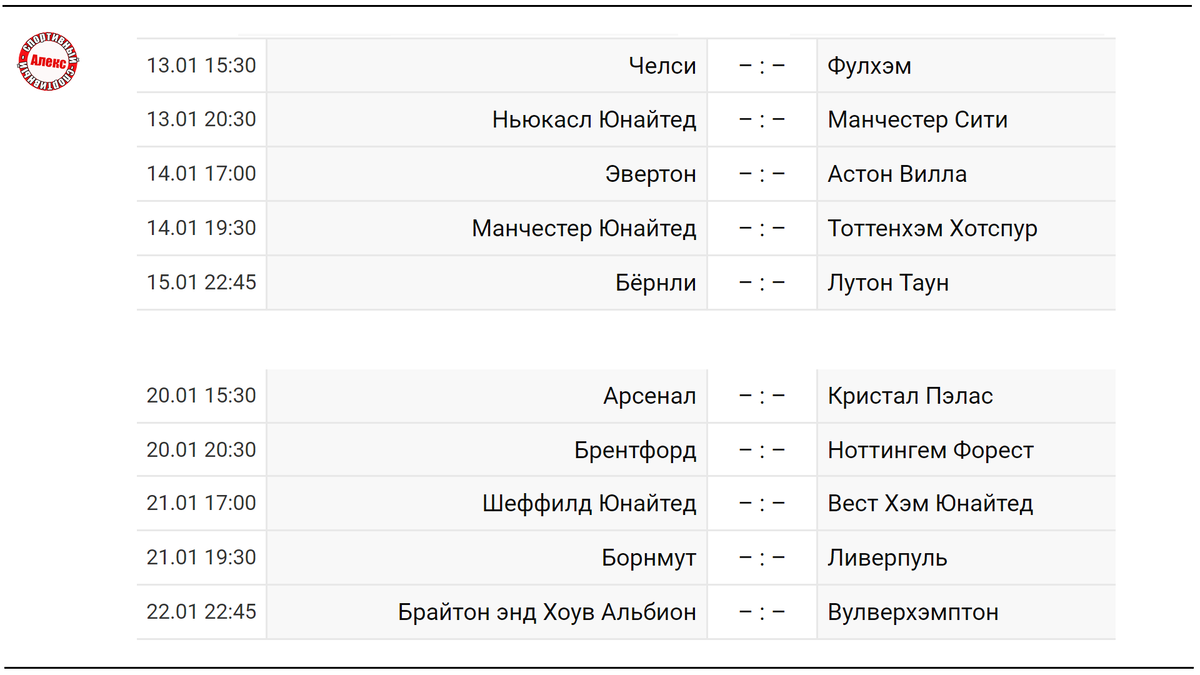 Чемпионат Англии (АПЛ). 20 тур. Результаты, расписание, таблица. | Алекс  Спортивный * Футбол | Дзен