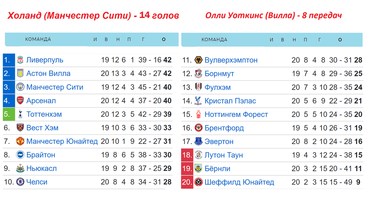 Футбол чемпионат турнирная таблица расписание