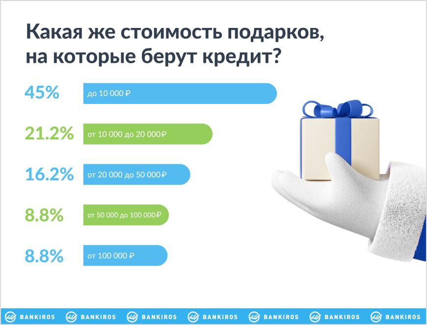 Понятие спроса и предложения в экономике. Изучение рынка товаров и услуг. Рынок товаров и услуг. Рынок предлагаемых товаров. График спроса в экономике.